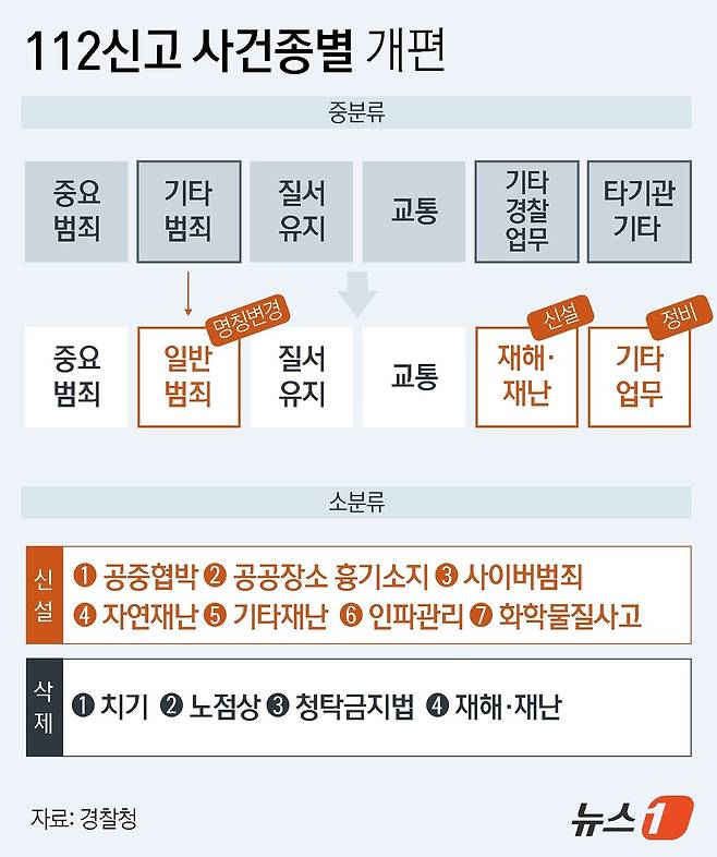 ⓒ News1 윤주희 디자이너