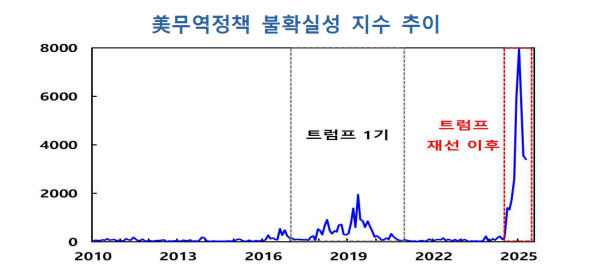 [한국은행 제공]
