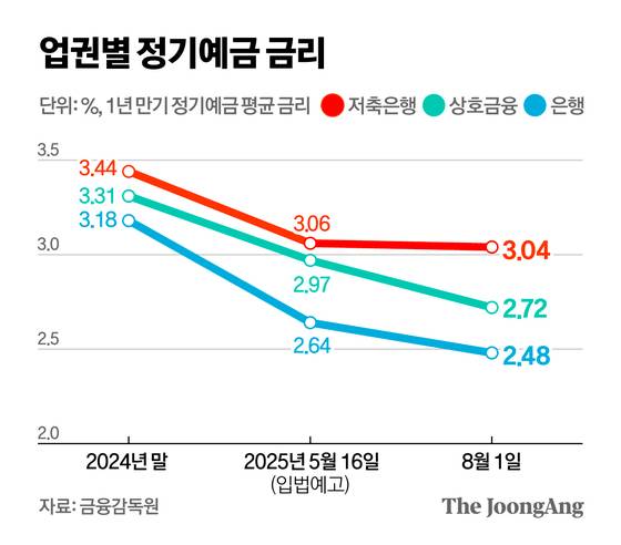 정근영 디자이너
