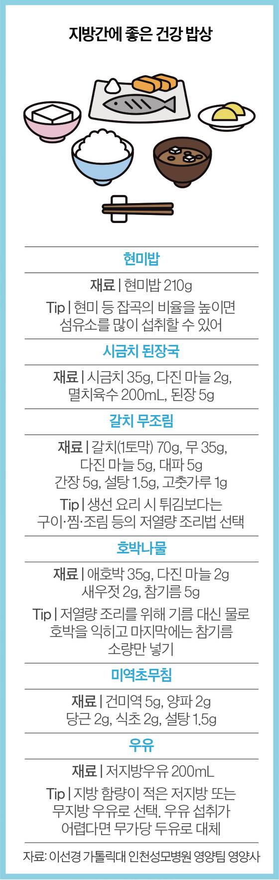 지방간에 좋은 건강 밥상