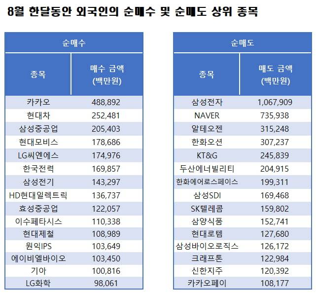 한국거래소