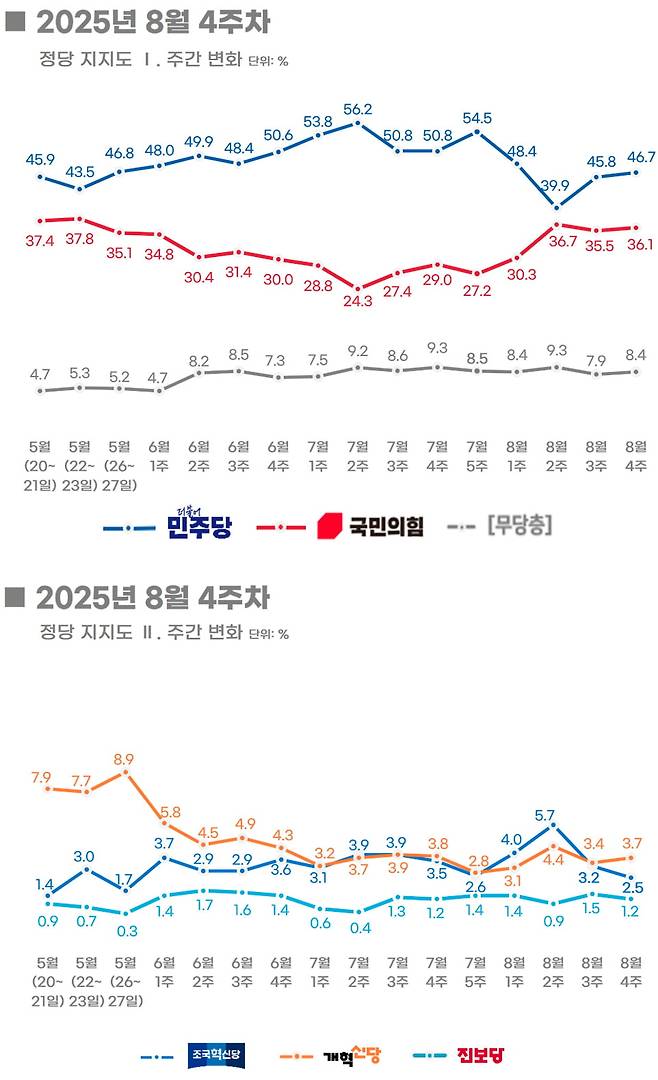 출처=리얼미터