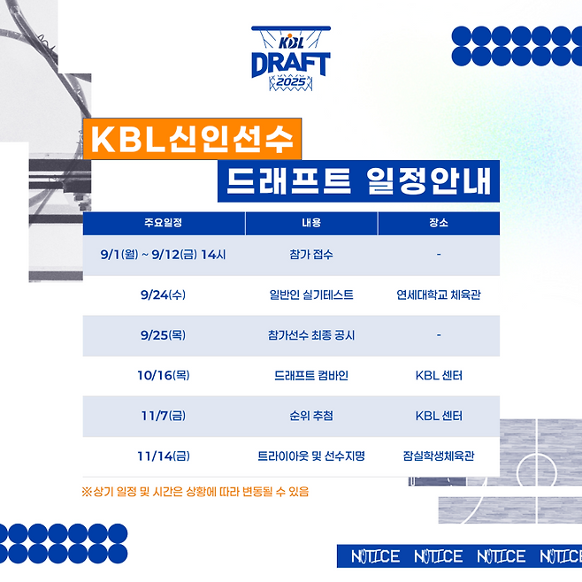 KBL 2025 신인드래프트 이미지. KBL 제공