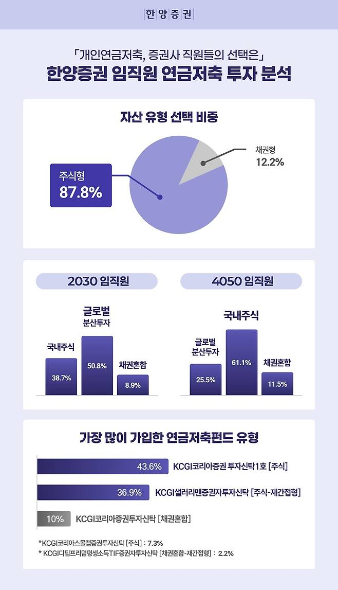 [한양증권 제공]