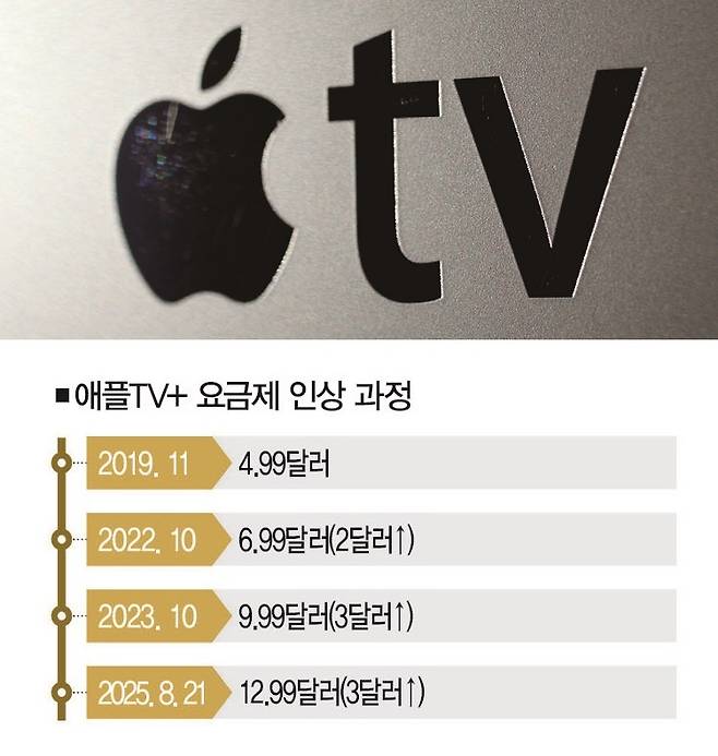[사진 | 애플 제공]
