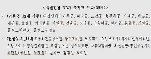 특별진찰 데이터베이스 축적된 32개 직종 [고용노동부 제공. 재판매 및 DB 금지]