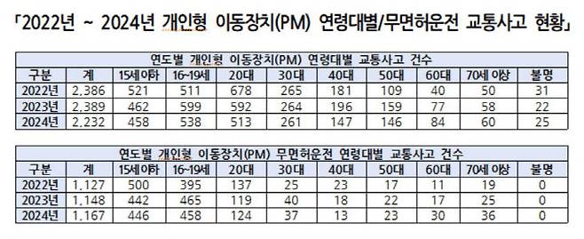 제공=박정현 의원실