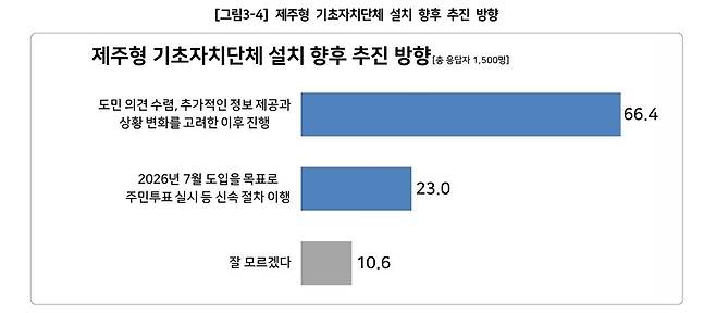 / 사진=제주도의회