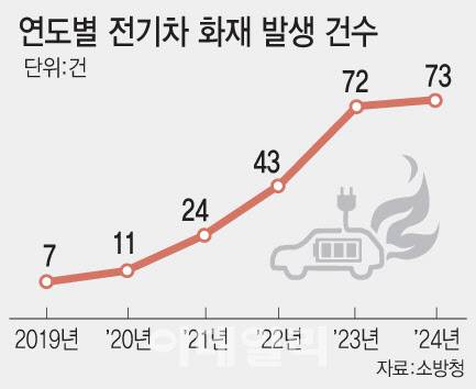 (그래픽=문승용 기자)