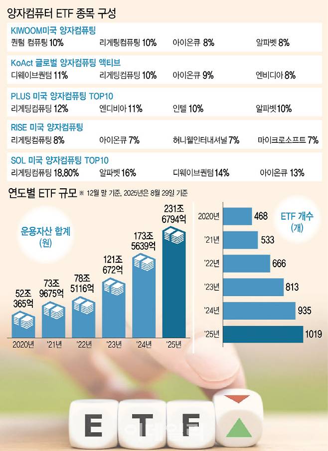 [이데일리 이미나 기자]