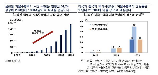 (자료= 한국은행)
