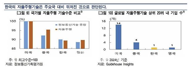 (자료= 한국은행)