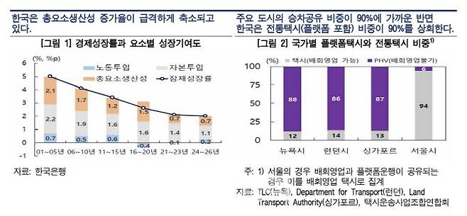 (자료= 한국은행)