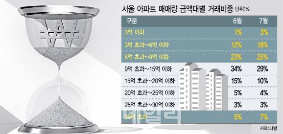 (그래픽=이미나 기자)