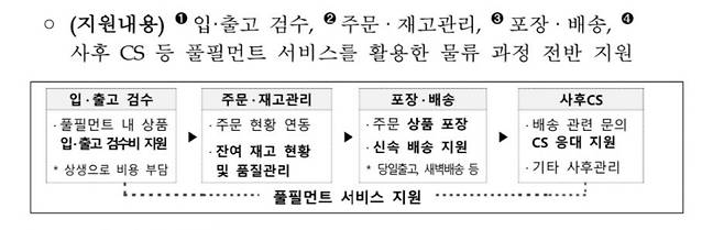 CJ대한통운이 한유원과 함께 소상공인 대상 풀필먼트 서비스를 지원한다. (한유원 제공)