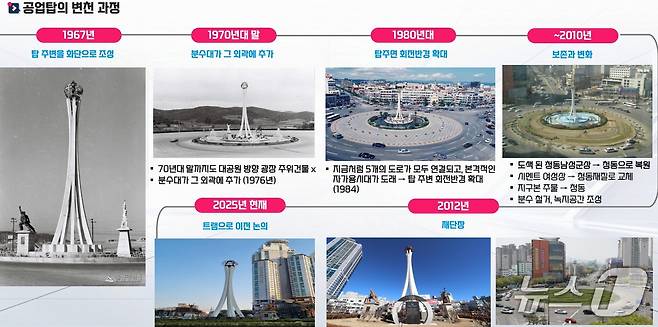 공업탑 변천 과정. (울산연구원 제공. 재판매 및 DB 금지) /뉴스1