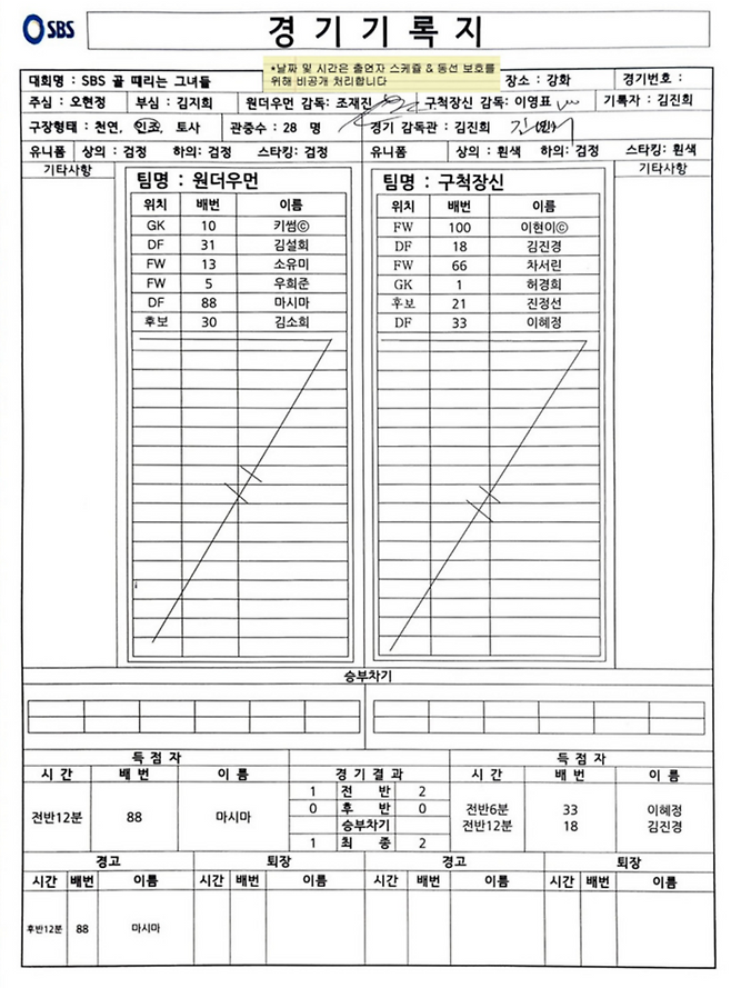경기기록지. 사진 | SBS