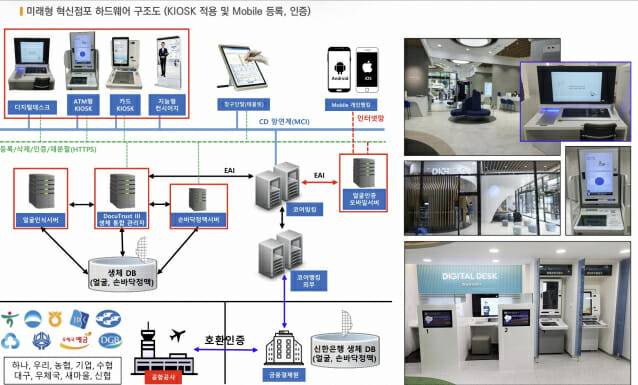 아이티센PNS의 미래형 혁신점포 하드웨어 구조도. (출처=아이티센PNS 홈페이지)