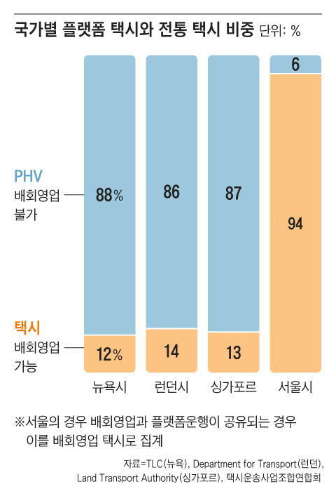 그래픽=조선디자인랩 김영재