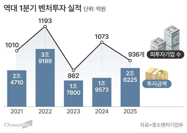 그래픽=손민균