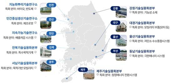 한국생산기술연구원이 추진 중인 '메가 프로젝트' 현황./한국생산기술연구원