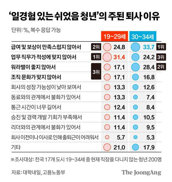 정근영 디자이너