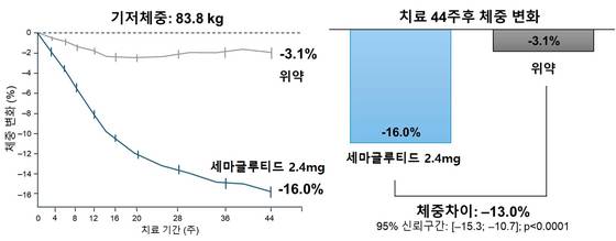 사진 분당서울대병원