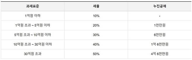 자료: 밸류업이노베이션
