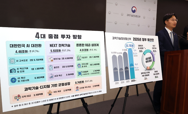 과학기술정보통신부 구혁채 1차관이 1일 정부세종청사 과기정통부 브리핑실에서 2026년도 예산안에 관해 설명하고 있다. 과기정통부는 내년도 정부 예산안이 올해보다 2조7천억원(12.9%) 늘어난 23조7천억원을 편성했다. 2025.9.1 [사진=연합뉴스]