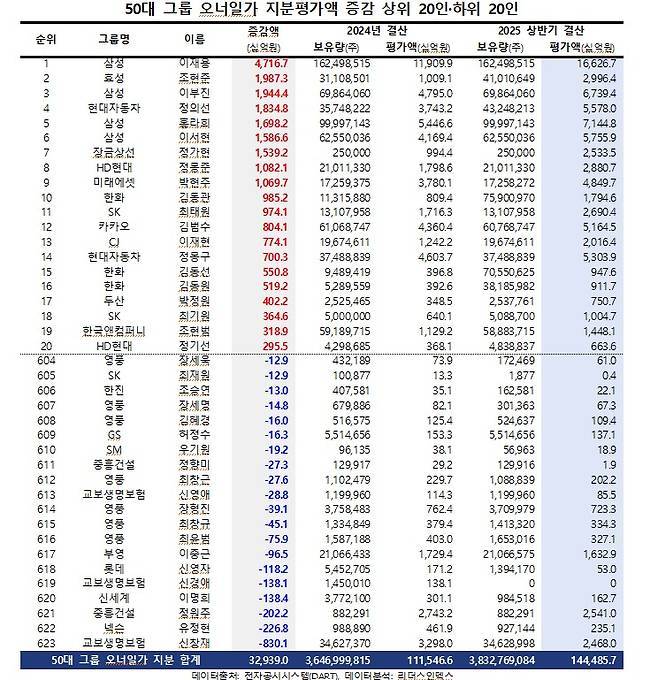 / 출처=리더스인덱스
