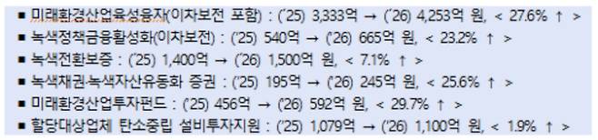 환경부 제공