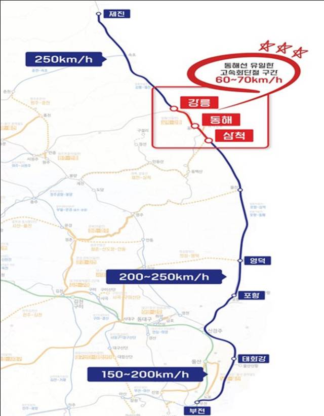 ▲강릉시는 2026년도 정부 예산안에 강릉~삼척 고속화 철도사업 예산 10억원이 반영된 것을 환영하며, 그간의 꾸준한 노력이 결실을 맺었다고 평가했다. ⓒ강릉시