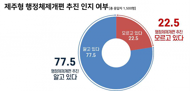 제주도의회 제공