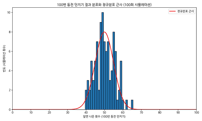 챗GPT에서 한글 깨짐 문제를 해결한 차트.