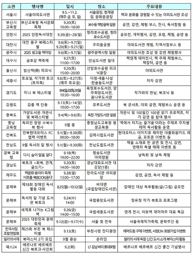 독서의 달 주요 독서문화 행사. /사진=문체부