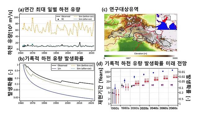 연구 이미지 [포항공대 제공. 재판매 및 DB 금지]