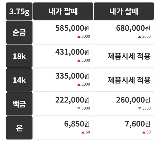 오늘의 금시세 금값시세 금시세닷컴