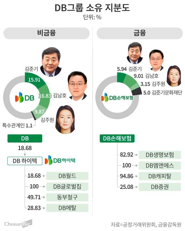 그래픽=손민균