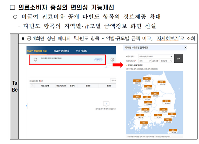 건강보험심사평가원 비급여 조회 페이지 개선 사례(자료=보건복지부)