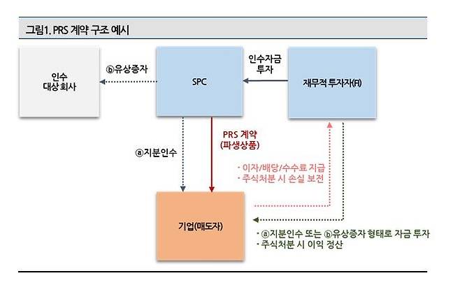 나이스신용평가 제공.