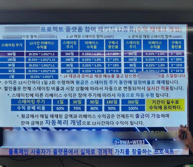 A씨가 설명한 OO코인의 수익 구조. 구매해 두기만 하면 하루 두 차례 수익이 난다고 한다. 최현빈 기자