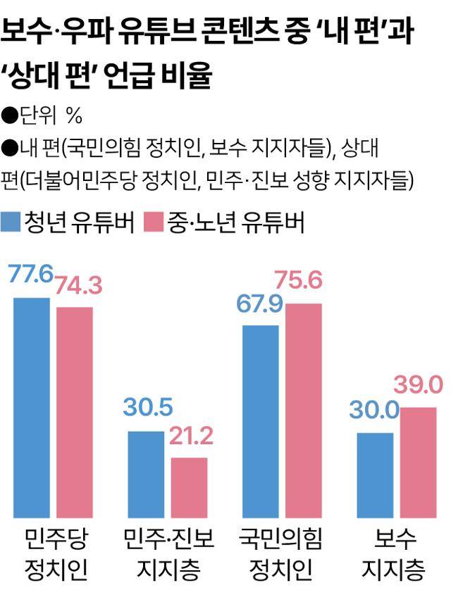 그래픽=송정근 기자