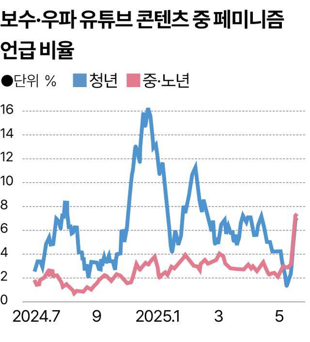 그래픽=송정근 기자
