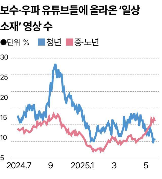 그래픽=송정근 기자
