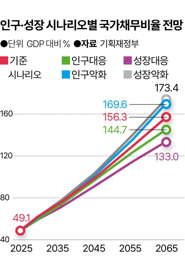 그래픽=송정근 기자
