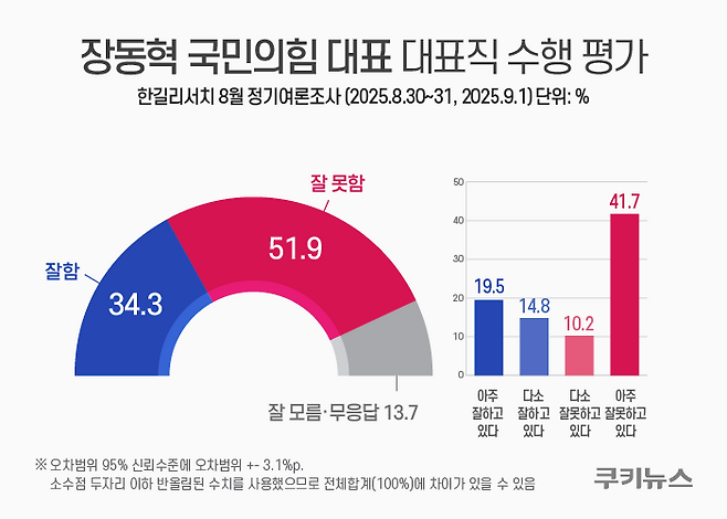 그래픽=윤기만 디자이너