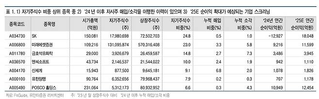 [유안타증권 제공]