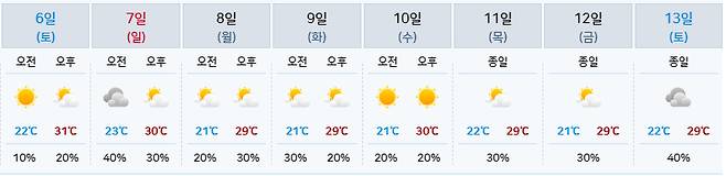 강원도 강릉시 날씨 예보 [기상청 제공]