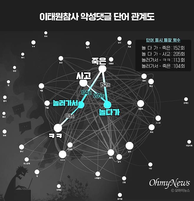 ⓒ 봉주영