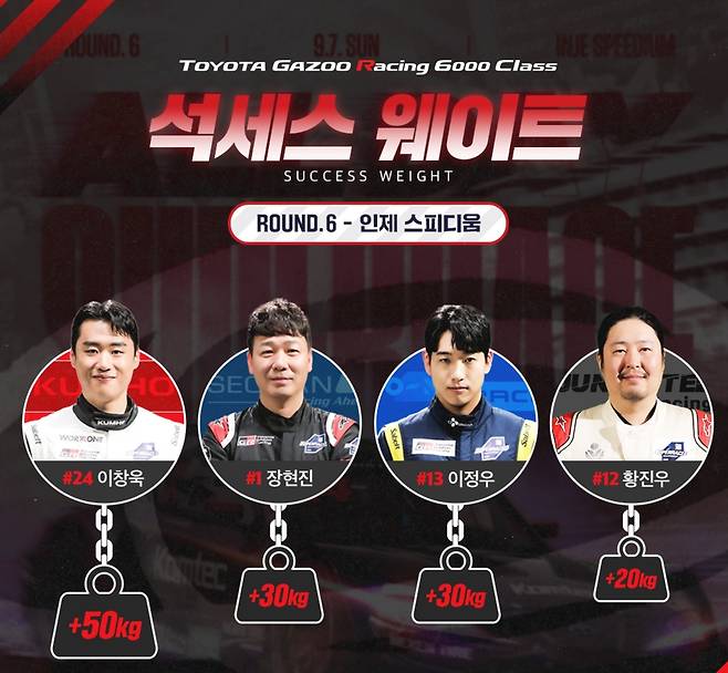 슈퍼레이스 6라운드 석세스 웨이트 현황 [슈퍼레이스 제공. 판매 및 DB 금지]